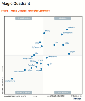 104166-2024 Gartner® Magic Quadrant™ for Digital Commerce ...