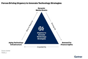 87066 - Drive Agility by Deploying a Composable Finance Technology ...